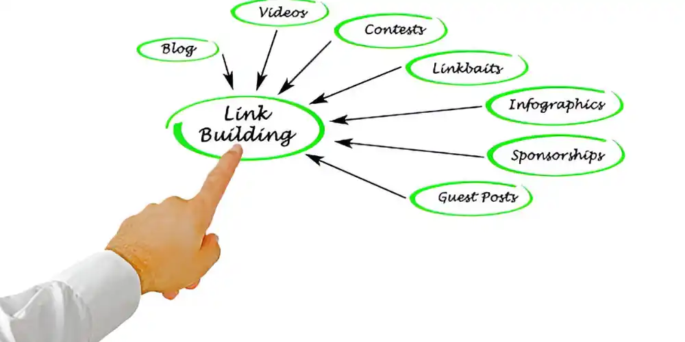 Link Building